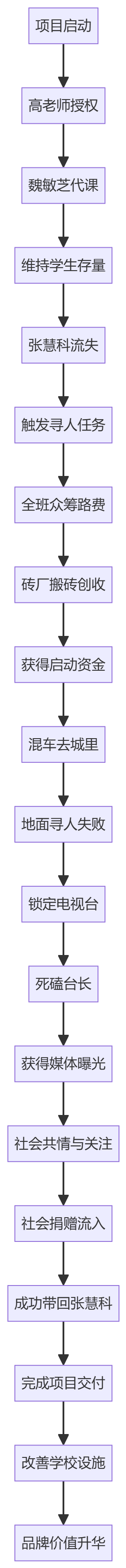 核心商业逻辑拆解